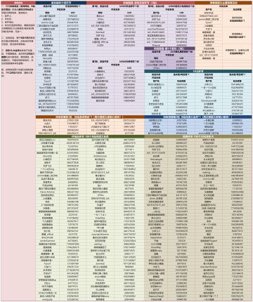 817直播奖品正在发放！