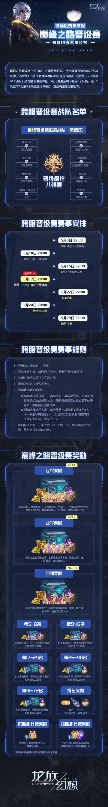 【龙族幻想】巅峰之路晋级赛，微信赛区最终16强名单公布！