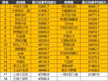 次元王者最终参赛战队名单公示