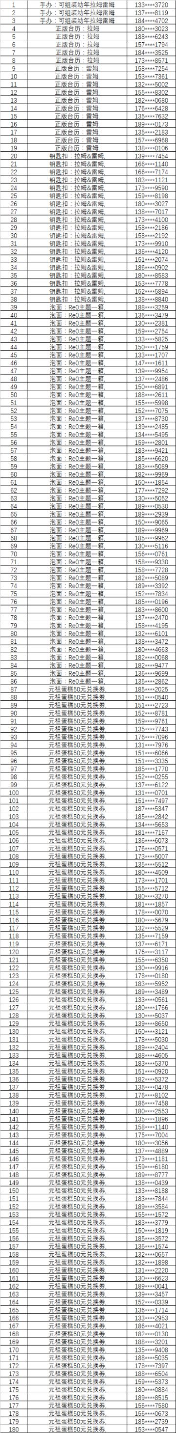 【中奖名单】拉姆雷姆生日会中奖名单~