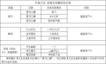 《世界OL》元旦活动获奖名单