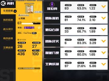 ［角色攻略］迷雾：如鱼得水的战略型角色