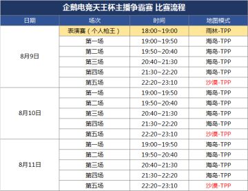 盛夏狂欢！《和平精英》企鹅天王杯-主播挑战赛正式开启