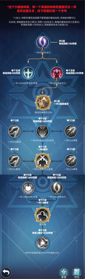 真最后一贴——英雄转职