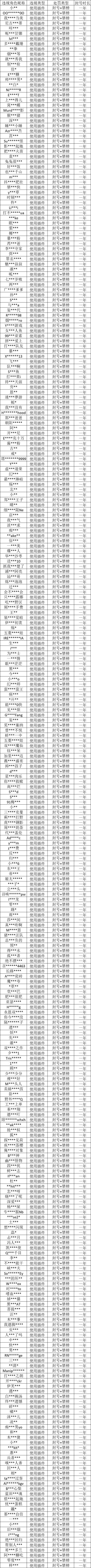 皮城执法官重拳出击！外挂打击专项第19期（附部分处罚名单）