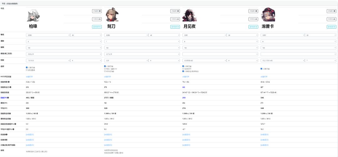 【明日方舟】iw-5坐牢估算截图