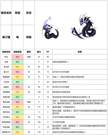 赛尔号手游2021年10月13日新增精灵——莱汀珊