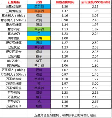 【捣蛋万圣节之夜】卡池评测
