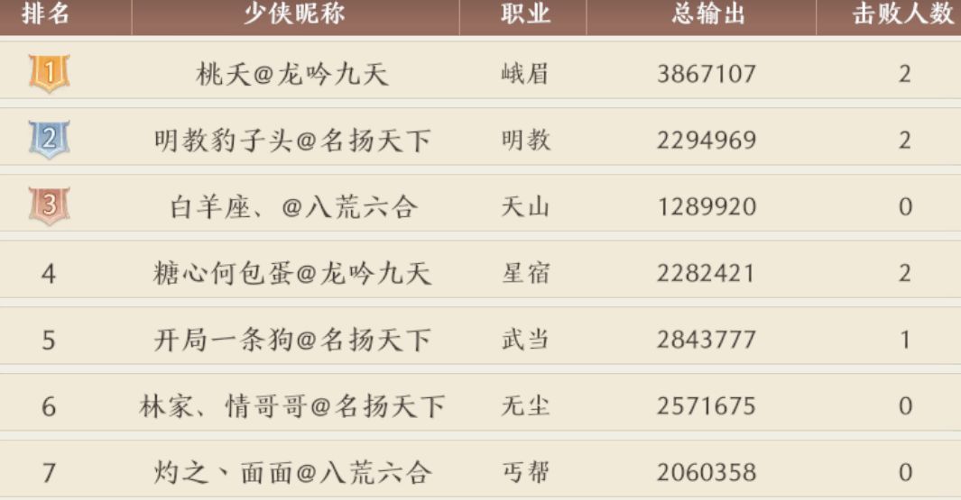 明教自起真是神技，打得稳点都能稳拿前3截图