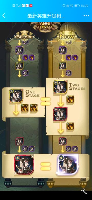 近期整理的攻略。