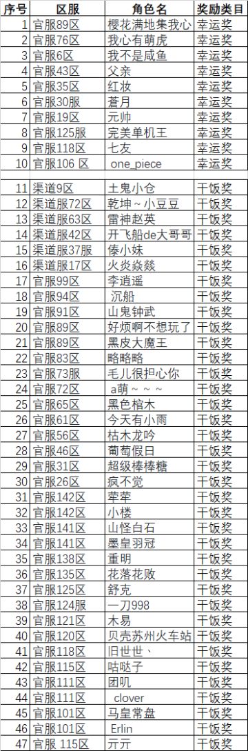 【开奖贴】#无双萌将喂食活动#开学季投食活动开启