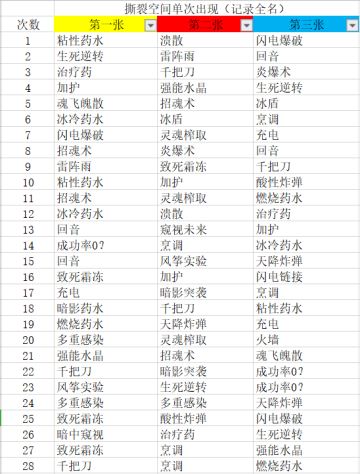 关于女巫新卡【空间撕裂】的研究