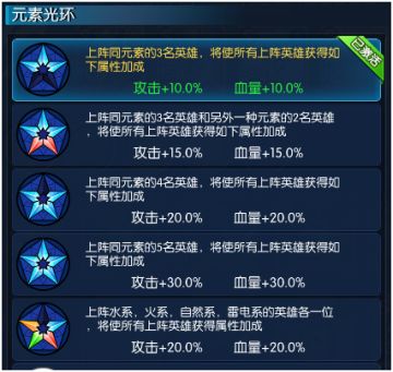 萌新攻略-光环篇