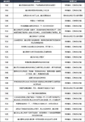 与你同行丨致魔导士建议反馈的感谢信