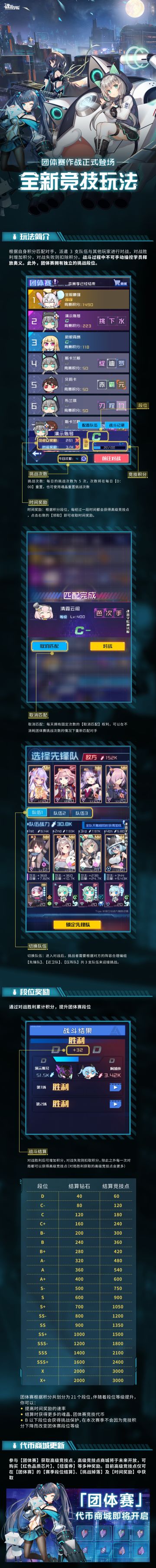 全新竞技玩法「团体赛」上线！7月17日，带领队伍一起冲击最高段位叭！