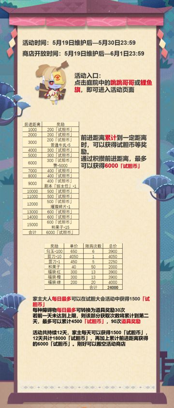 「试胆大会」活动攻略