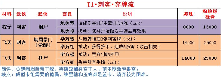 https://img2.tapimg.com/bbcode/images/e6b1213c493db81a08dcc52045e0c2ce.png