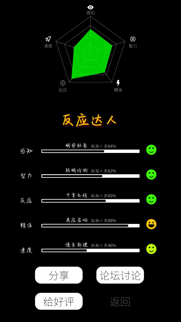 我应该不是最差的吧截图