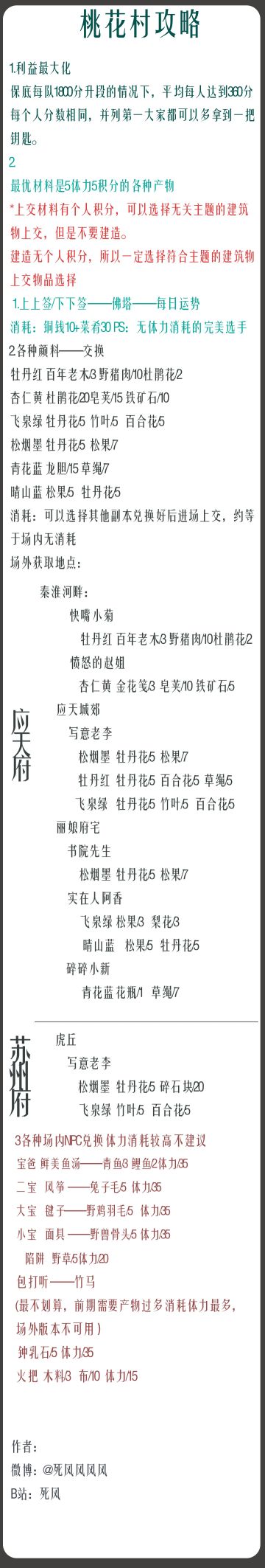 桃花村上分攻略