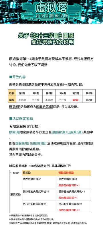 关于《妃十三学园》国服虚拟塔活动的说明