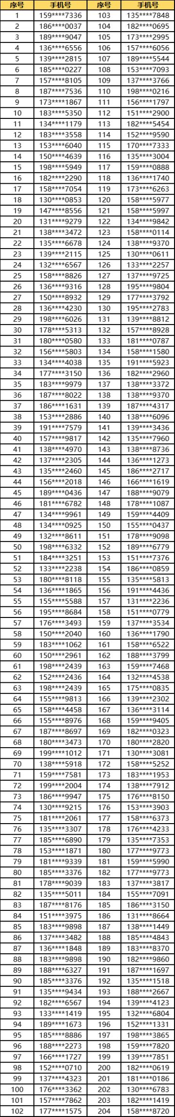 基础体验问卷反馈玩家公示（7.17）