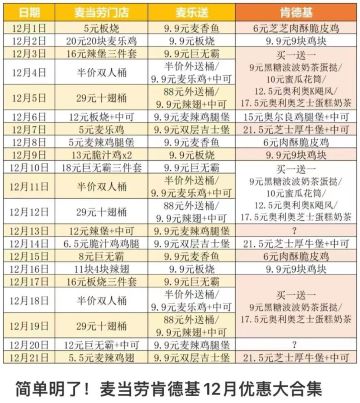 12月2日 运营日记