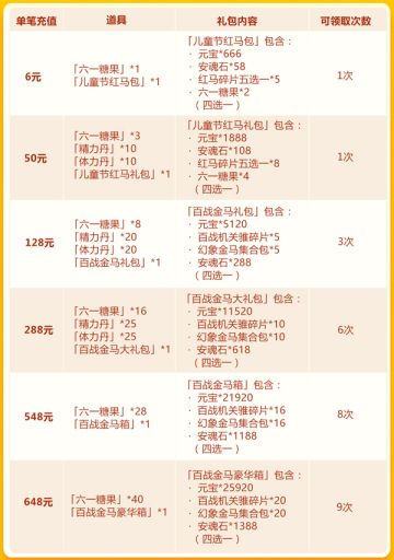 六一欢庆第三轮活动：暗金时装+暗金马