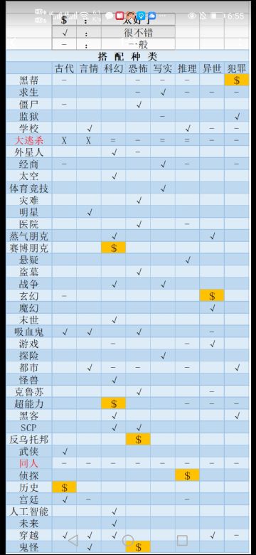 快速了解如何写小说