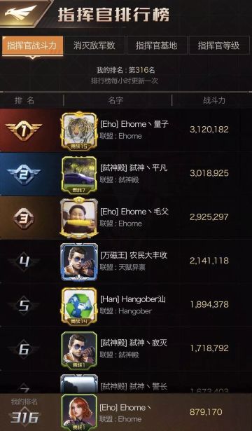 档案征文 | 烽火连天Ehome的联盟史！