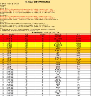 4区国战争霸赛即时战报（12月15日）
