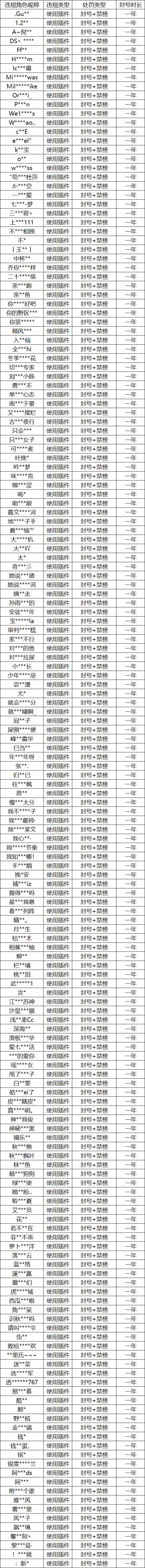 皮城执法官重拳出击！打击外挂持续进行中（附部分处罚名单）