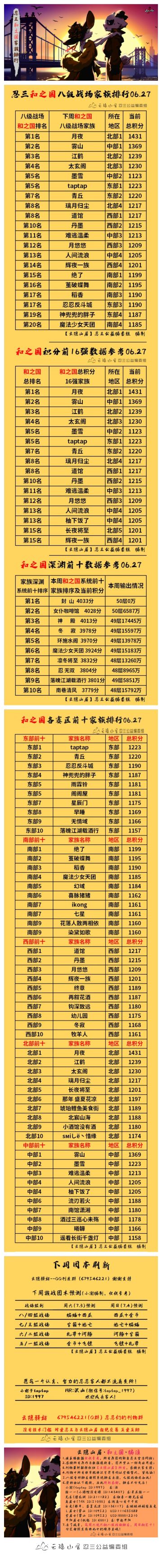 【云隐山居·和之国·周刊】忍三家族积分排行榜（NO.0627周日版）