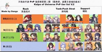 萌新培养攻略（希望支持一下）