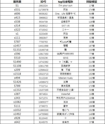 活动开奖 | 3月26日-3月28日30份随机传说球福利活动得奖名单公布