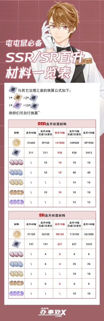 SSR\SR直升材料一览表