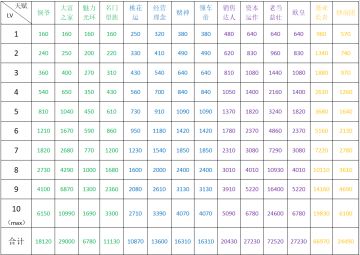 科普向-家族天赋