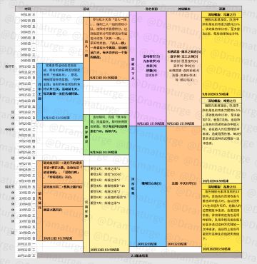 【一图弄懂】原神V2.1版本活动日历