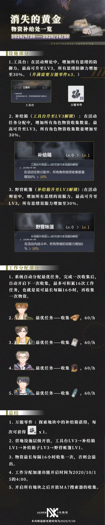 【消失的黄金物资补给处一览】