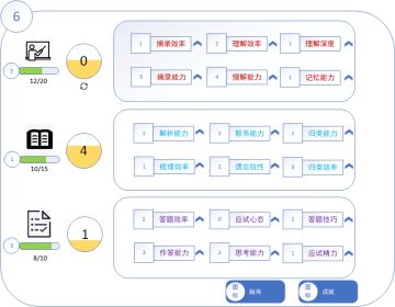 说个事儿，先不开团