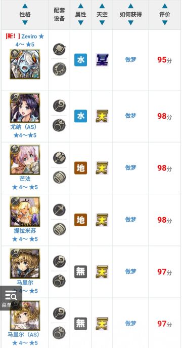 人物角色评分 （日服）