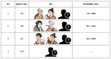 【官方】《我在古代有船队》游戏思路简介