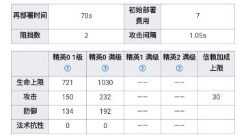 先锋使用指南 二星篇