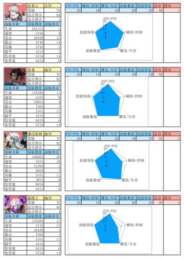 【玩家攻略】轩辕剑英雄分析（下）