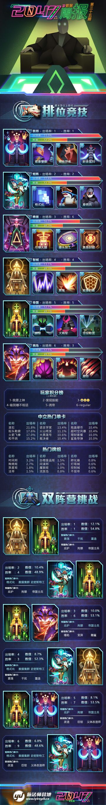 《2047》数据周报第三十五期（6月4日~6月11日）