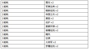 新手蓝白卡组丨帝国阵营的法术对决