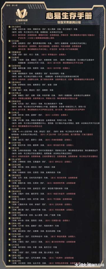 ［明日攻略］特采道具合辑