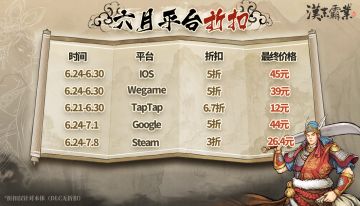 【福利】龙游五周年庆+Tap夏日祭“特惠”活动，DLC限免3天，绝对不容错过！