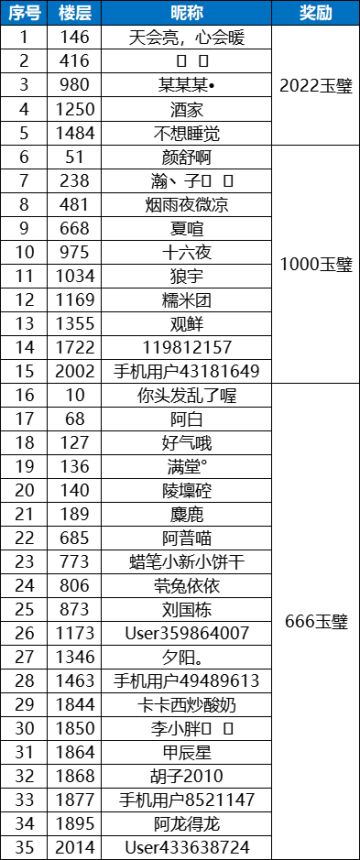 【已开奖】爆炒江湖年度回顾正式上线，分享社交平台赢福利！