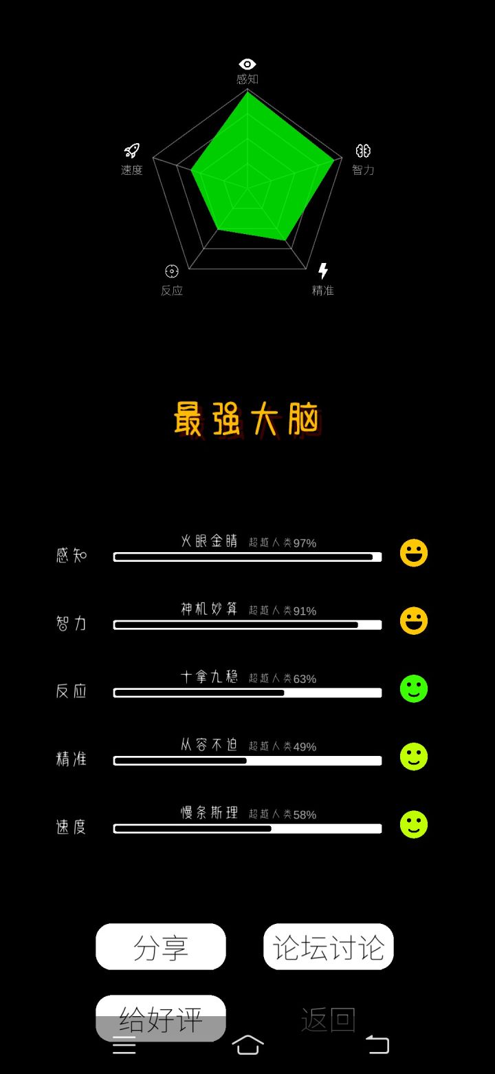 最后三个都有一个零分,感觉好蒙。截图