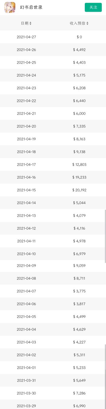 稍微算一下幻书4月流水